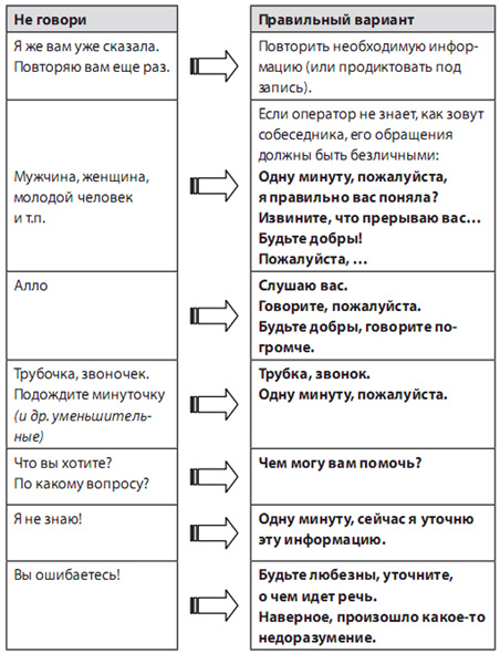 Образец Должностная Инструкция Оператора На Телефоне