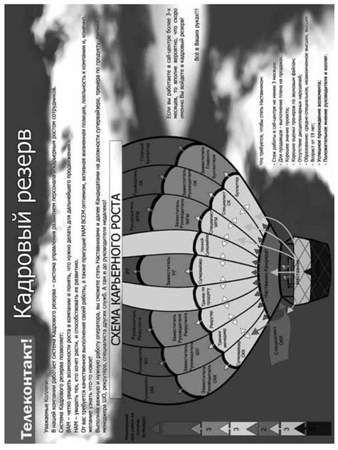 Оператор Call-Центра От Найма До Увольнения. Колл Центр.