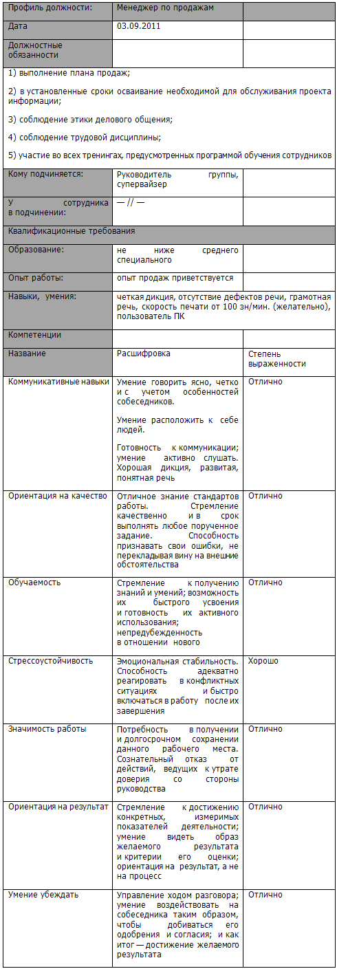 Должностные инструкции руководителя колл центра