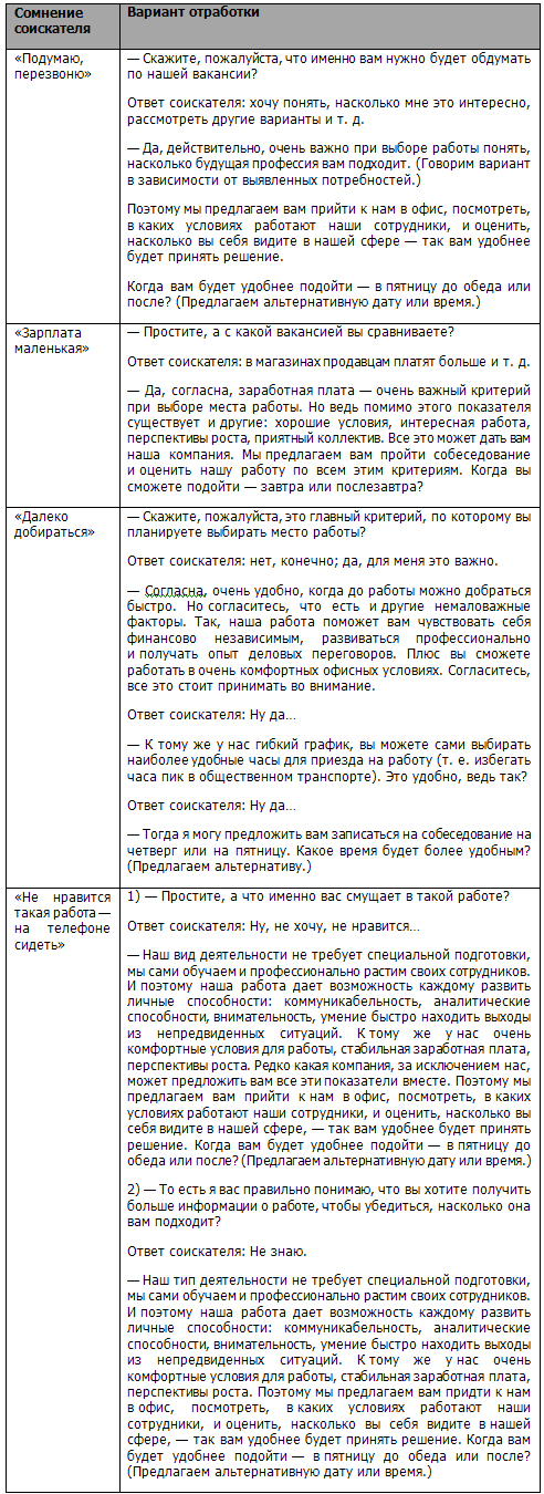 Должностная инструкция оператор колл центра