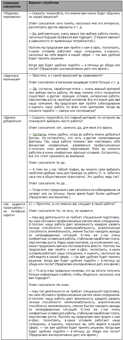 Должностная инструкция оператор колл центра