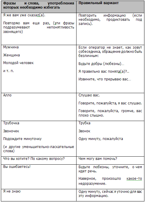 Должностные инструкции call центра