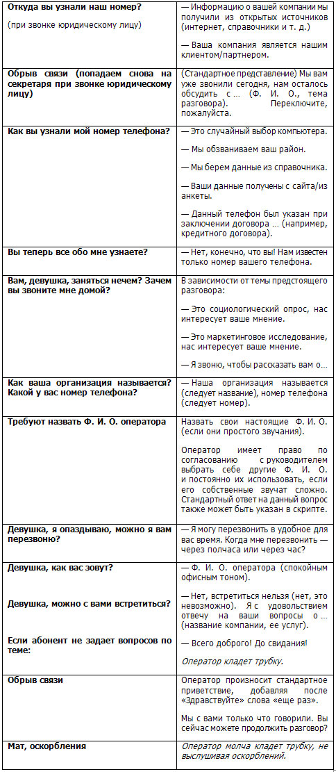 Должностная инструкция для телефонистов операторов