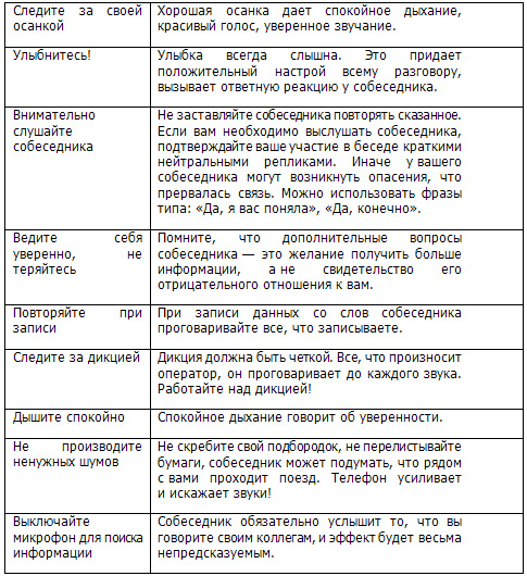 Оператор Call-Центра От Найма До Увольнения. Колл Центр.